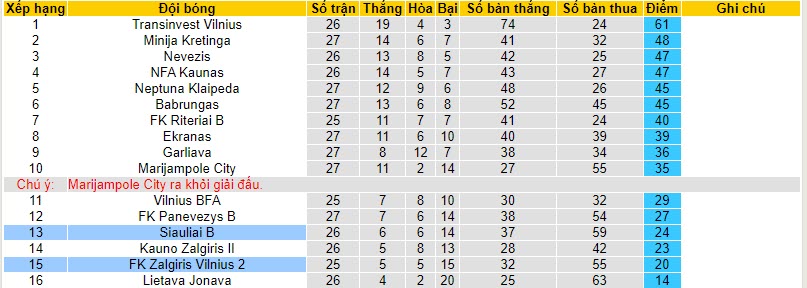 Nhận định, soi kèo Siauliai B vs FK Zalgiris Vilnius 2, 22h00 ngày 23/10 - Ảnh 4