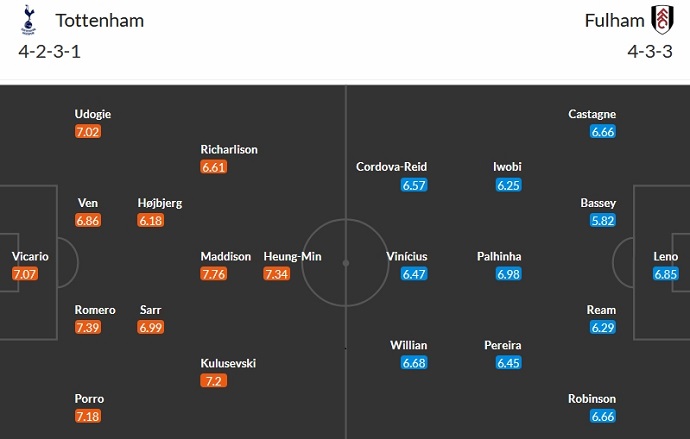 Nhận định, soi kèo Tottenham vs Fulham, 2h00 ngày 24/10 - Ảnh 5