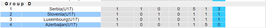 Nhận định, soi kèo U17 Slovenia vs U17 Azerbaijan, 17h00 ngày 24/10 - Ảnh 3