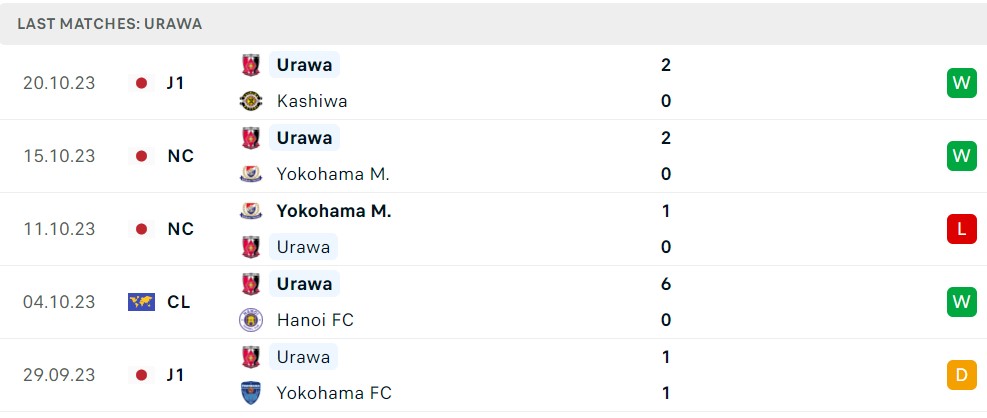 Nhận định, soi kèo Urawa Red Diamonds vs Pohang Steelers, 17h00 ngày 24/10 - Ảnh 1