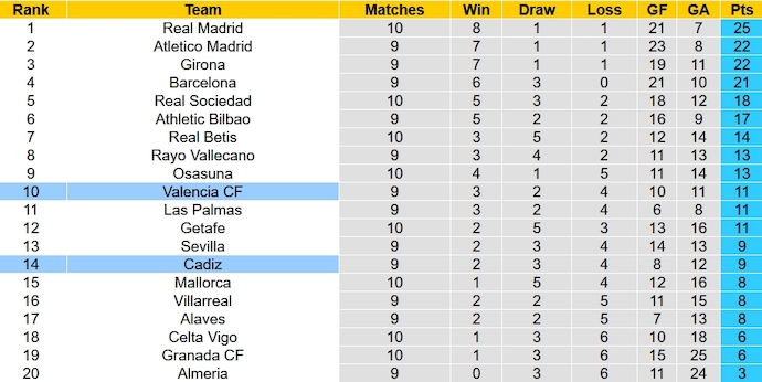 Nhận định, soi kèo Valencia vs Cadiz, 2h00 ngày 24/10 - Ảnh 6