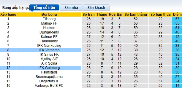 Nhận định, soi kèo Varnamo vs Goteborg, 0h00 ngày 24/10 - Ảnh 4