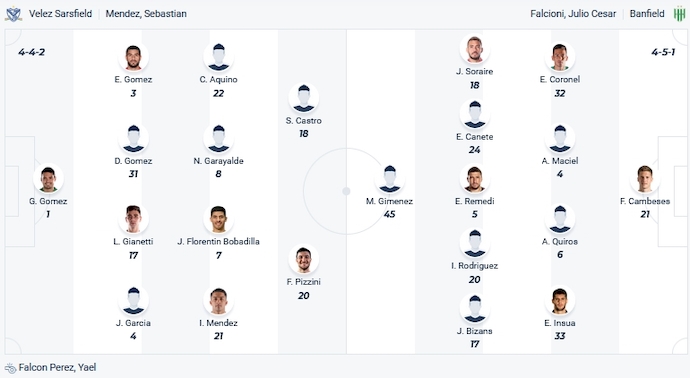 Nhận định, soi kèo Velez Sarsfield vs Banfield, 7h00 ngày 24/10 - Ảnh 4