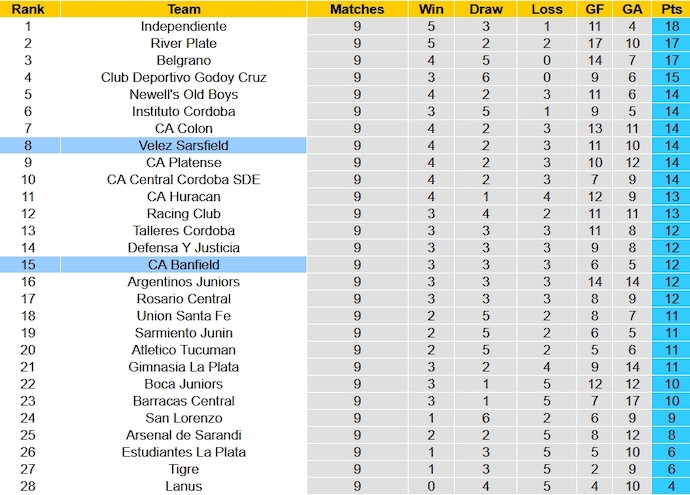 Nhận định, soi kèo Velez Sarsfield vs Banfield, 7h00 ngày 24/10 - Ảnh 5