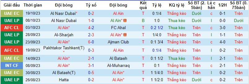 Nhận định, soi kèo Al Ain vs Al-Feiha, 22h59 ngày 24/10 - Ảnh 1