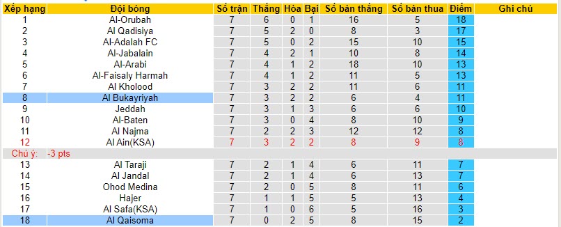 Nhận định, soi kèo Al Bukayriyah vs Al Qaisoma, 22h05 ngày 24/10 - Ảnh 3