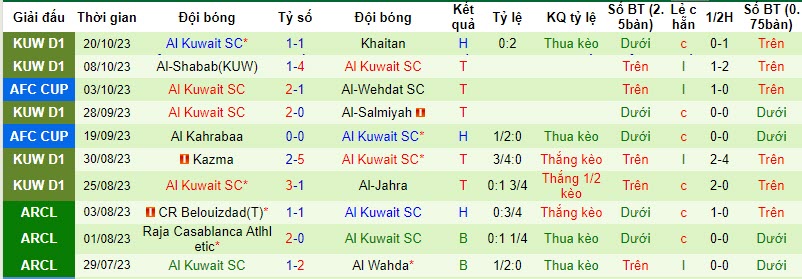 Nhận định, soi kèo Al-Ittihad Aleppo vs Al Kuwait, 22h59 ngày 24/10 - Ảnh 2