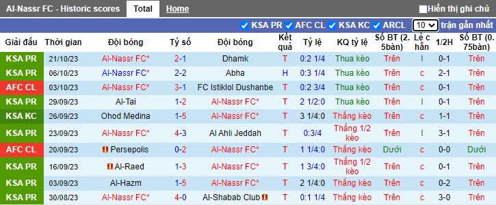 Nhận định, soi kèo Al-Nassr vs Al Duhail, 01h00 ngày 25/10 - Ảnh 1