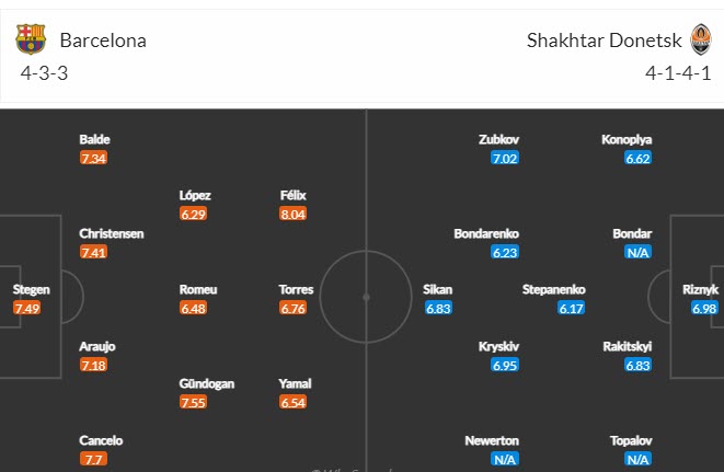 Nhận định, soi kèo Barcelona vs Shakhtar Donetsk, 23h45 ngày 25/10 - Ảnh 4
