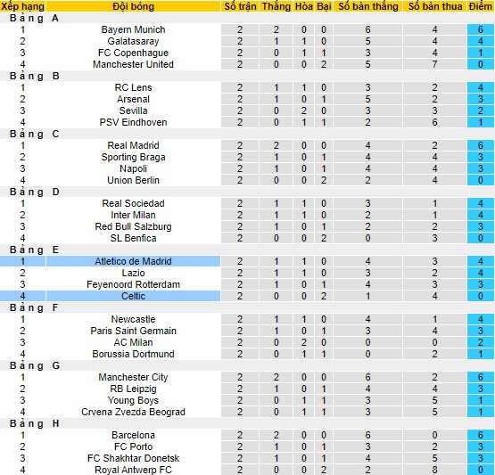 Nhận định, soi kèo Celtic vs Atletico Madrid, 2h00 ngày 26/10 - Ảnh 4