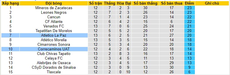 Nhận định, soi kèo Correcaminos vs Club Atletico La Paz, 10h05 ngày 25/10 - Ảnh 4