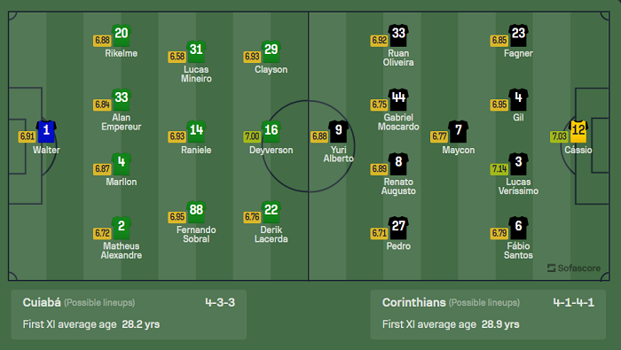Nhận định, soi kèo Cuiaba vs Corinthians, 07h30 ngày 26/10 - Ảnh 5