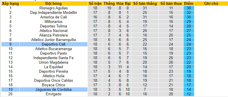 Nhận định, soi kèo Deportivo Cali vs Jaguares de Cordoba, 08h10 ngày 25/10 - Ảnh 4
