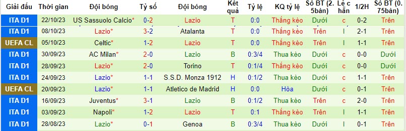 Nhận định, soi kèo Feyenoord vs Lazio, 23h45 ngày 25/10 - Ảnh 2