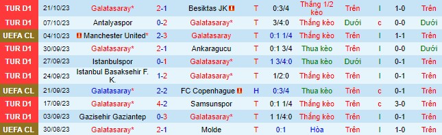 Nhận định, soi kèo Galatasaray vs Bayern Munich, 23h45 ngày 24/10 - Ảnh 1