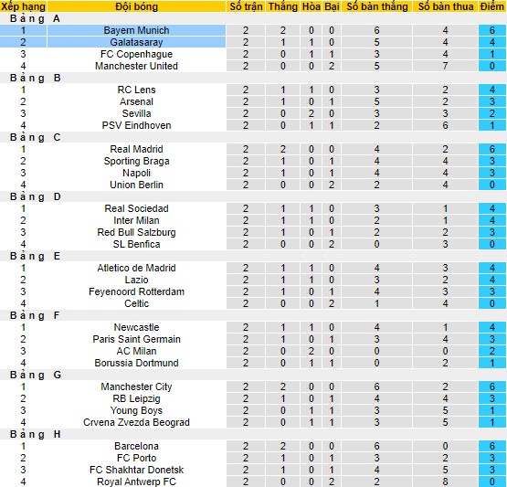 Nhận định, soi kèo Galatasaray vs Bayern Munich, 23h45 ngày 24/10 - Ảnh 3