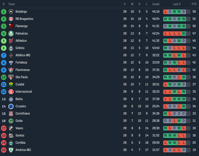 Nhận định, soi kèo Gremio vs Flamengo, 07h30 ngày 26/10 - Ảnh 5
