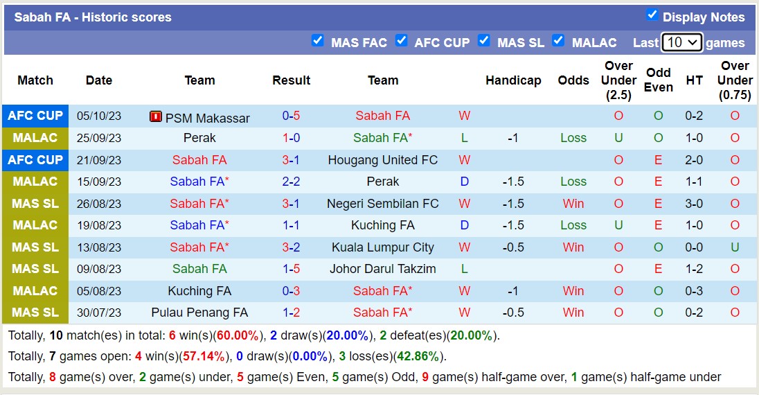 Nhận định, soi kèo Hải Phòng vs Sabah FA, 17h00 ngày 25/10 - Ảnh 2