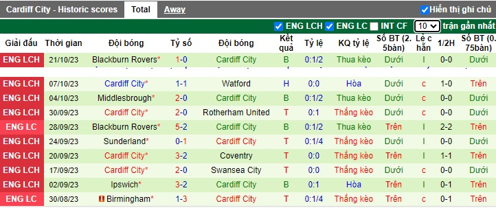 Nhận định, soi kèo Huddersfield vs Cardiff, 01h45 ngày 25/10 - Ảnh 2