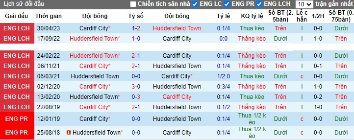 Nhận định, soi kèo Huddersfield vs Cardiff, 01h45 ngày 25/10 - Ảnh 3