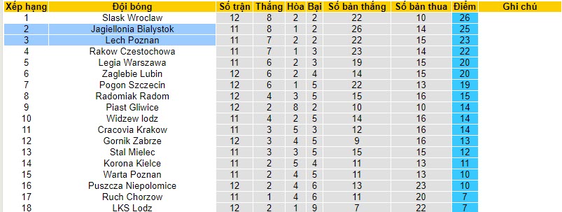 Nhận định, soi kèo Lech Poznan vs Jagiellonia Bialystok, 22h59 ngày 24/10 - Ảnh 4