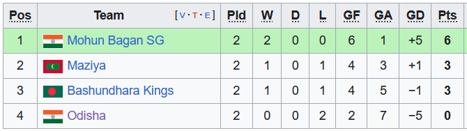 Nhận định, soi kèo Odisha vs Maziya, 19h00 ngày 24/10 - Ảnh 3