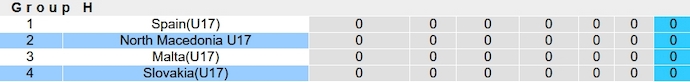 Nhận định, soi kèo U17 Bắc Macedonia vs U17 Slovakia, 19h30 ngày 25/10 - Ảnh 4