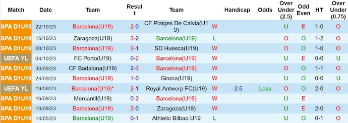 Nhận định, soi kèo U19 Barcelona vs U19 Shakhtar Donetsk, 19h00 ngày 25/10 - Ảnh 1