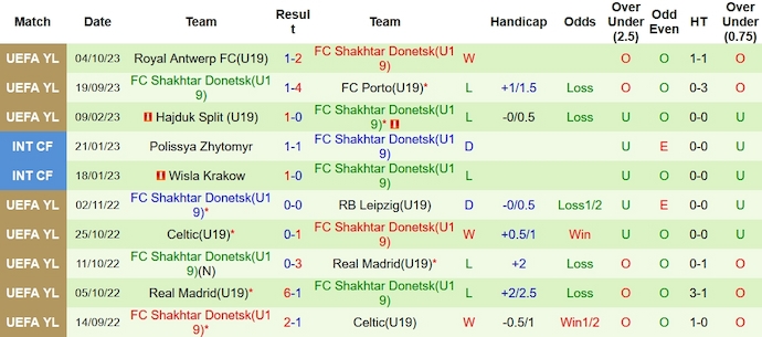 Nhận định, soi kèo U19 Barcelona vs U19 Shakhtar Donetsk, 19h00 ngày 25/10 - Ảnh 2