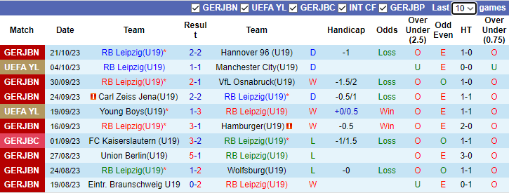 Nhận định, soi kèo U19 RB Leipzig vs U19 Crvena Zvezda, 20h30 ngày 25/10 - Ảnh 1