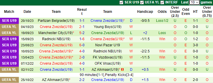 Nhận định, soi kèo U19 RB Leipzig vs U19 Crvena Zvezda, 20h30 ngày 25/10 - Ảnh 2