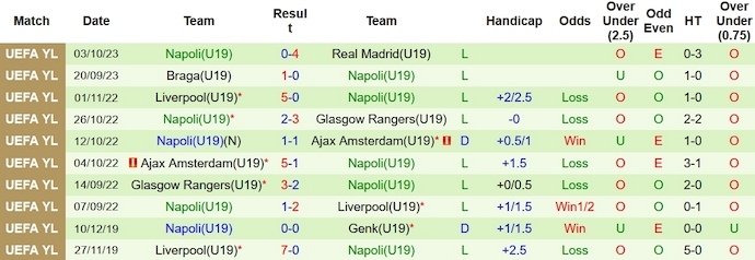 Nhận định, soi kèo U19 Union Berlin vs U19 Napoli, 20h00 ngày 24/10 - Ảnh 2