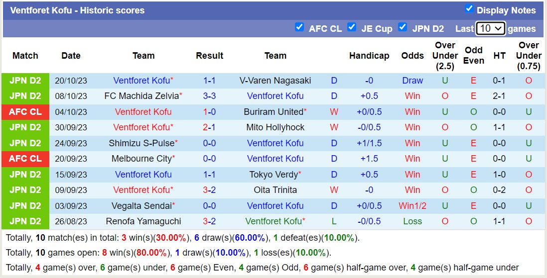 Nhận định, soi kèo Zhejiang Professional FC vs Ventforet Kofu, 17h00 ngày 25/10 - Ảnh 2