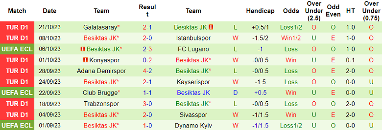 Nhận định, soi kèo Bodo Glimt vs Besiktas, 02h00 ngày 27/10 - Ảnh 2