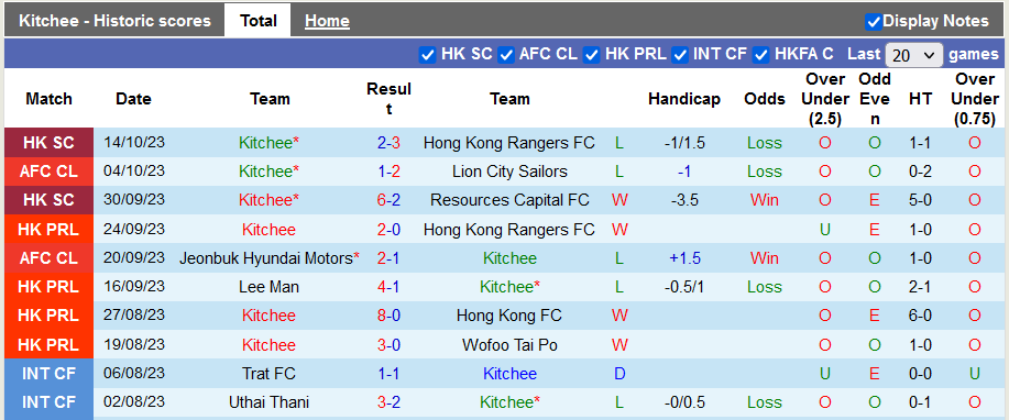 Nhận định, soi kèo Kitchee vs Bangkok United, 19h00 ngày 25/10 - Ảnh 1