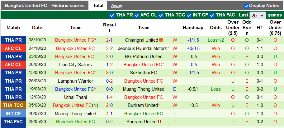 Nhận định, soi kèo Kitchee vs Bangkok United, 19h00 ngày 25/10 - Ảnh 2