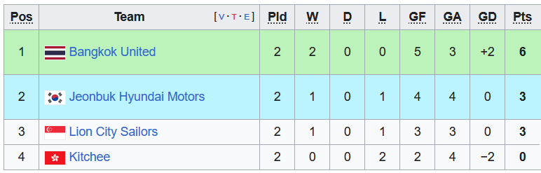 Nhận định, soi kèo Kitchee vs Bangkok United, 19h00 ngày 25/10 - Ảnh 3