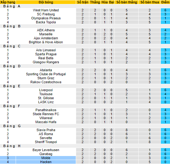 Nhận định, soi kèo Molde vs Hacken, 23h45 ngày 26/10 - Ảnh 4