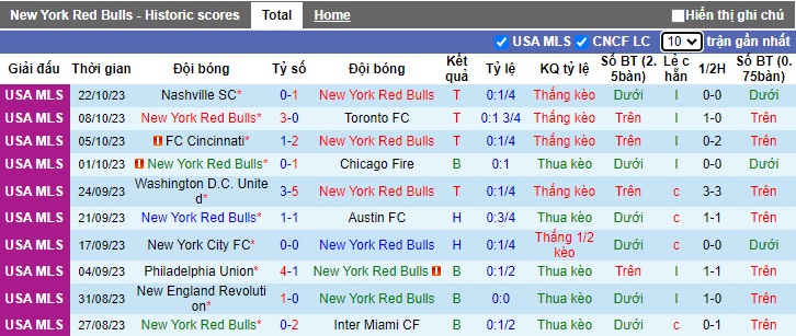 Nhận định, soi kèo New York RB vs Charlotte FC, 06h30 ngày 26/10 - Ảnh 1