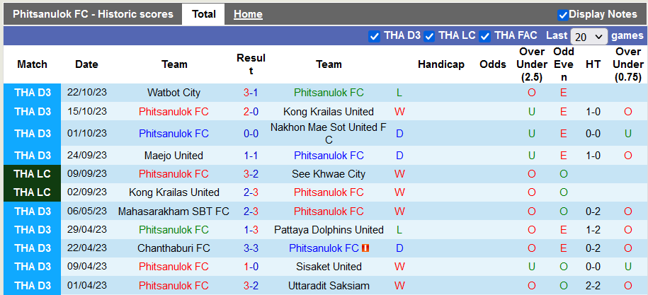 Nhận định, soi kèo Phitsanulok vs Bangkok, 18h00 ngày 25/10 - Ảnh 1