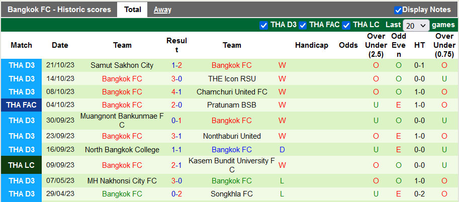 Nhận định, soi kèo Phitsanulok vs Bangkok, 18h00 ngày 25/10 - Ảnh 2