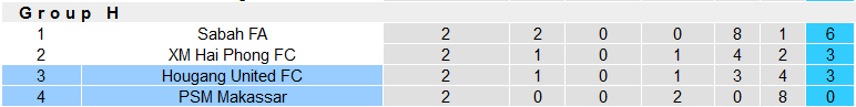 Nhận định, soi kèo PSM Makassar vs Hougang, 19h00 ngày 25/10 - Ảnh 3