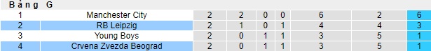 Nhận định, soi kèo RB Leipzig vs Crvena Zvezda, 02h00 ngày 26/10 - Ảnh 3