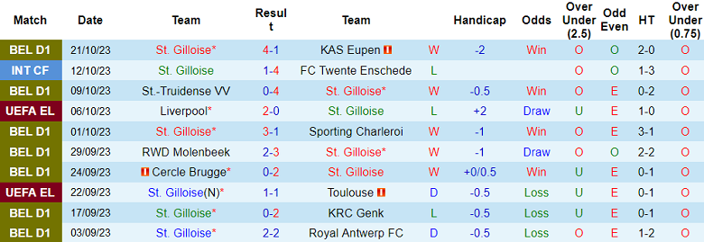 Nhận định, soi kèo St. Gilloise vs LASK Linz, 02h00 ngày 27/10 - Ảnh 1
