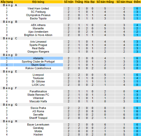 Nhận định, soi kèo Sturm Graz vs Atalanta, 23h45 ngày 26/10 - Ảnh 3