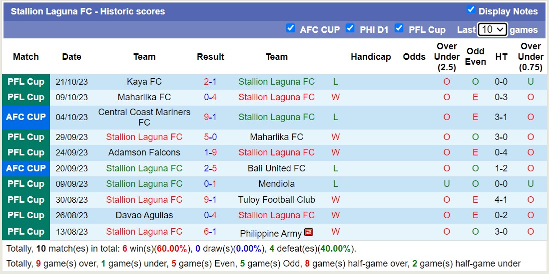 Nhận định, soi kèo Terengganu vs Stallion Laguna FC, 15h00 ngày 26/10 - Ảnh 5