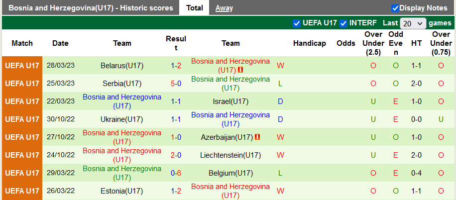 Nhận định, soi kèo U17 Bulgaria vs U17 Bosnia and Herzegovina, 18h00 ngày 25/10 - Ảnh 2