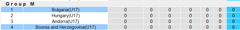 Nhận định, soi kèo U17 Bulgaria vs U17 Bosnia and Herzegovina, 18h00 ngày 25/10 - Ảnh 3