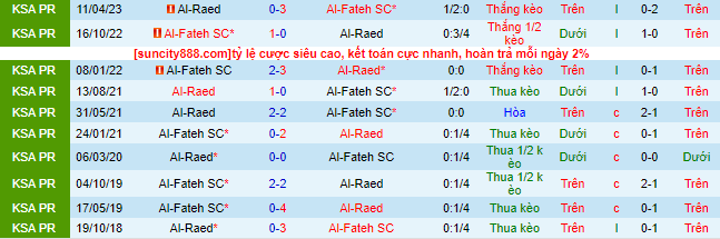 Nhận định, soi kèo Al-Raed vs Al-Fateh, 22h00 ngày 27/10 - Ảnh 1
