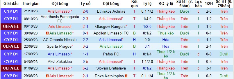 Nhận định, soi kèo Aris Limassol vs Real Betis, 23h45 ngày 26/10 - Ảnh 1